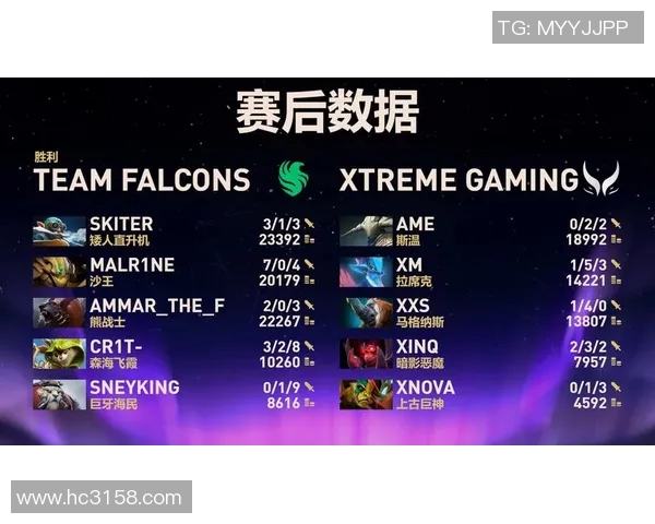 DOTA2比赛经验排行榜揭晓JDG战队荣登第九名引发热议 DOTA2比赛经验排行榜揭晓JDG战队荣登第九名引发热议