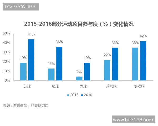 西安篮球队力量表现数据分析揭示球队潜力与发展方向 西安篮球队力量表现数据分析揭示球队潜力与发展方向