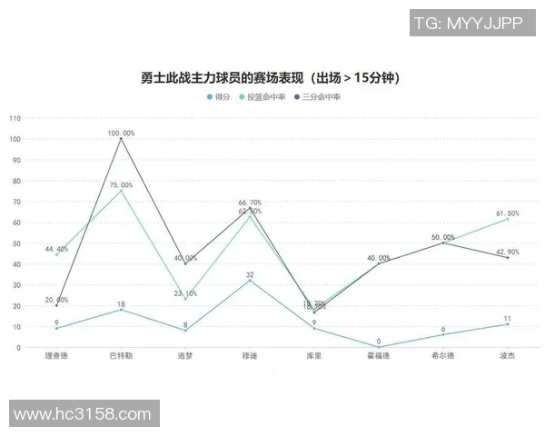 篮球速度实力排行榜权威发布揭示顶尖球员真实实力与潜力